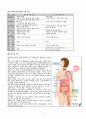 암 (癌/cancer) - 암의 정의, 대장암, 위암, 폐암, 암환자의 운동방법 3페이지