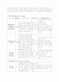 종양 폐암 케이스 - 일반 병실 Care Study  3페이지