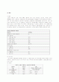 종양 폐암 케이스 - 일반 병실 Care Study  4페이지