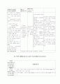 종양 폐암 케이스 - 일반 병실 Care Study  15페이지