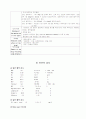 종양 폐암 케이스 - 일반 병실 Care Study  18페이지