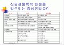 정신건강포럼-주요정신질환 (Major mental illness +Human rights) 12페이지