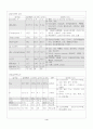 폐렴 case study(케이스 스터디) 4페이지