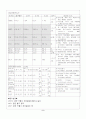 폐렴 case study(케이스 스터디) 5페이지