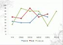 개론발표[1] 8페이지