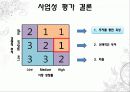개론발표[1] 14페이지
