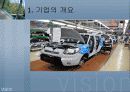 기아자동차, 현대자동차 비교분석 3페이지