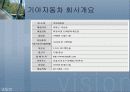 기아자동차, 현대자동차 비교분석 4페이지