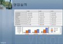 기아자동차, 현대자동차 비교분석 5페이지
