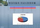 기아자동차, 현대자동차 비교분석 11페이지