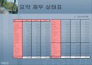 기아자동차, 현대자동차 비교분석 13페이지