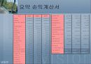 기아자동차, 현대자동차 비교분석 14페이지