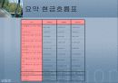 기아자동차, 현대자동차 비교분석 15페이지