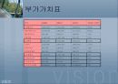기아자동차, 현대자동차 비교분석 16페이지