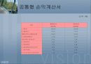 기아자동차, 현대자동차 비교분석 19페이지