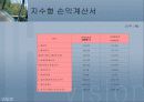 기아자동차, 현대자동차 비교분석 21페이지