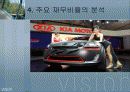 기아자동차, 현대자동차 비교분석 22페이지