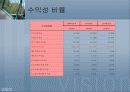기아자동차, 현대자동차 비교분석 23페이지