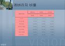 기아자동차, 현대자동차 비교분석 25페이지