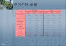 기아자동차, 현대자동차 비교분석 29페이지