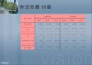 기아자동차, 현대자동차 비교분석 30페이지