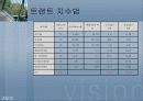 기아자동차, 현대자동차 비교분석 33페이지
