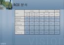 기아자동차, 현대자동차 비교분석 34페이지
