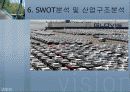 기아자동차, 현대자동차 비교분석 37페이지