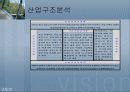 기아자동차, 현대자동차 비교분석 40페이지