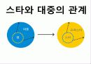 문화마케팅 5페이지