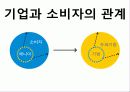 문화마케팅 6페이지