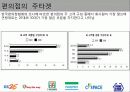 한국 CVS의 변화와 발전 전략 5페이지