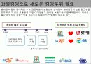한국 CVS의 변화와 발전 전략 7페이지