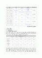 SM엔터테인먼트 14페이지