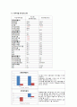 SM엔터테인먼트 22페이지