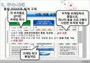 행정학연습 발표 12페이지