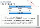 행정학연습 발표 13페이지