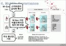 행정학연습 발표 16페이지