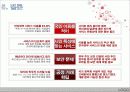 행정학연습 발표 19페이지