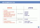 재무설계기초(보장설계) 4페이지