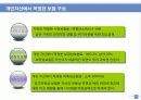 재무설계기초(보장설계) 15페이지
