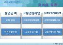 고용보험_-정책론 11페이지