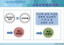 고용보험_-정책론 15페이지