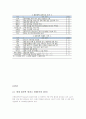 원자력 발전소, 원자력 발전소란?, 방사성 동위원소, 우리가 가야할 방향, 원전 폐지 찬반론 6페이지