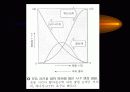 운동생리학,운동과 호흡계 내분비계 7페이지