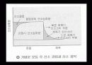 운동생리학,운동과 호흡계 내분비계 15페이지