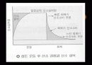 운동생리학,운동과 호흡계 내분비계 16페이지