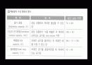 운동생리학,운동과 호흡계 내분비계 51페이지