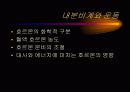 운동생리학,운동과 호흡계 내분비계 80페이지