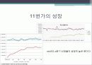마케팅전략 5페이지